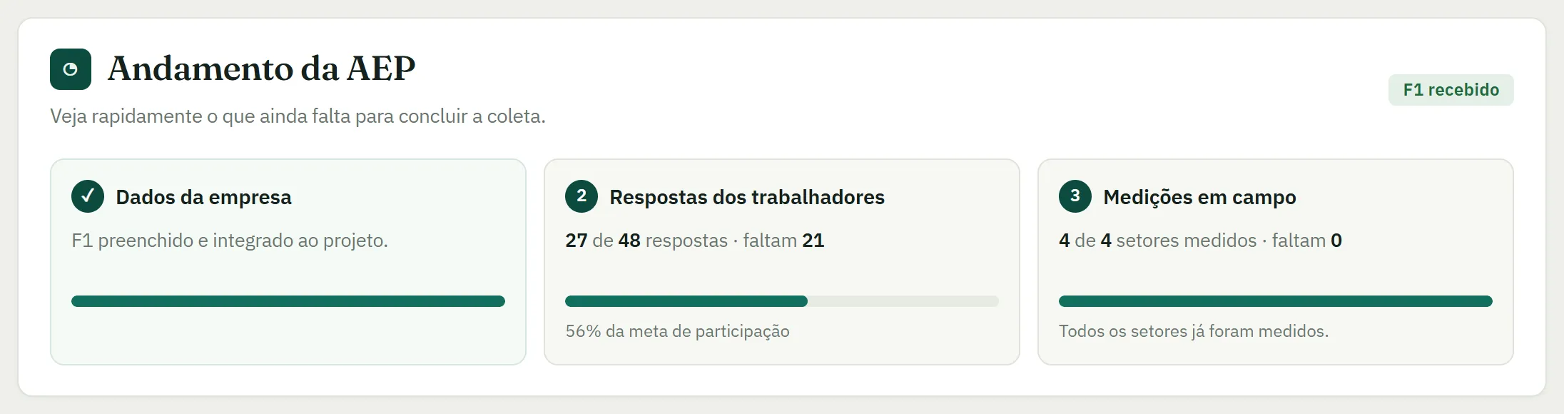 Painel de andamento da AEP Digital